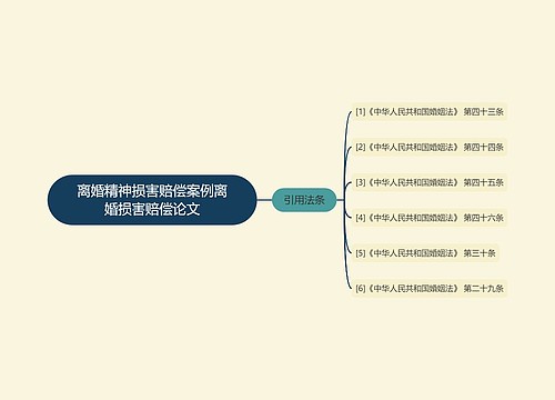 离婚精神损害赔偿案例离婚损害赔偿论文