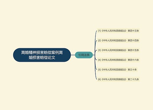 离婚精神损害赔偿案例离婚损害赔偿论文