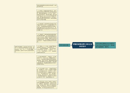 呼吸机参数设置-内科主治诊疗技术