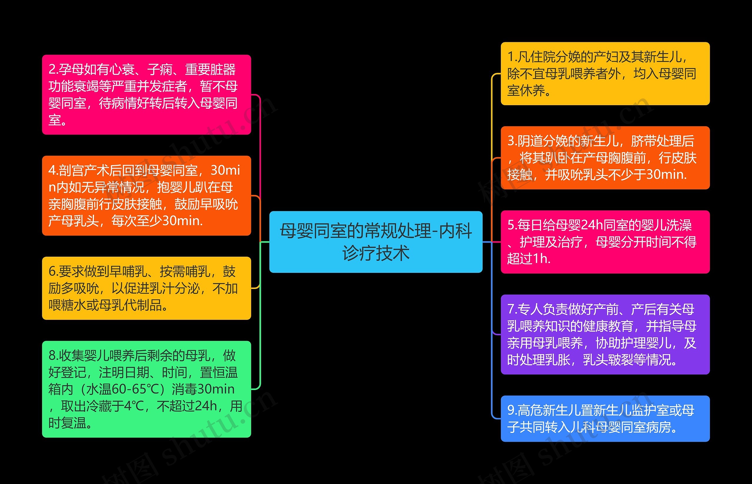 母婴同室的常规处理-内科诊疗技术 母婴同室的常规处理-内科诊疗技术