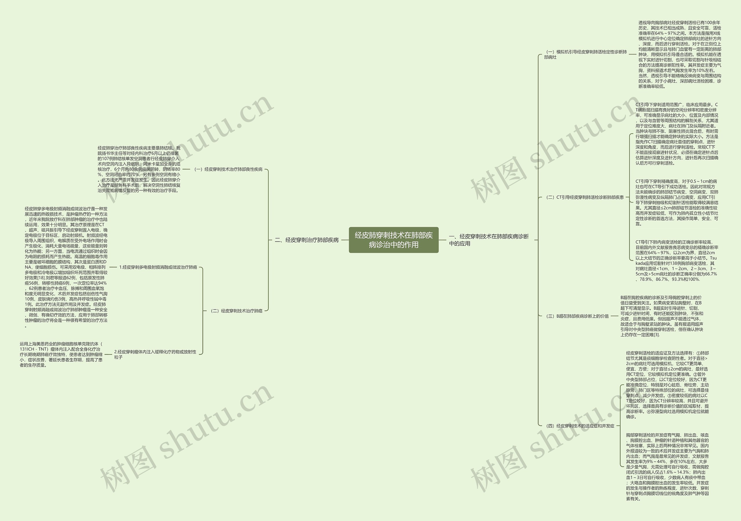 经皮肺穿刺技术在肺部疾病诊治中的作用 经皮肺穿刺技术在肺部疾病诊治中的作用