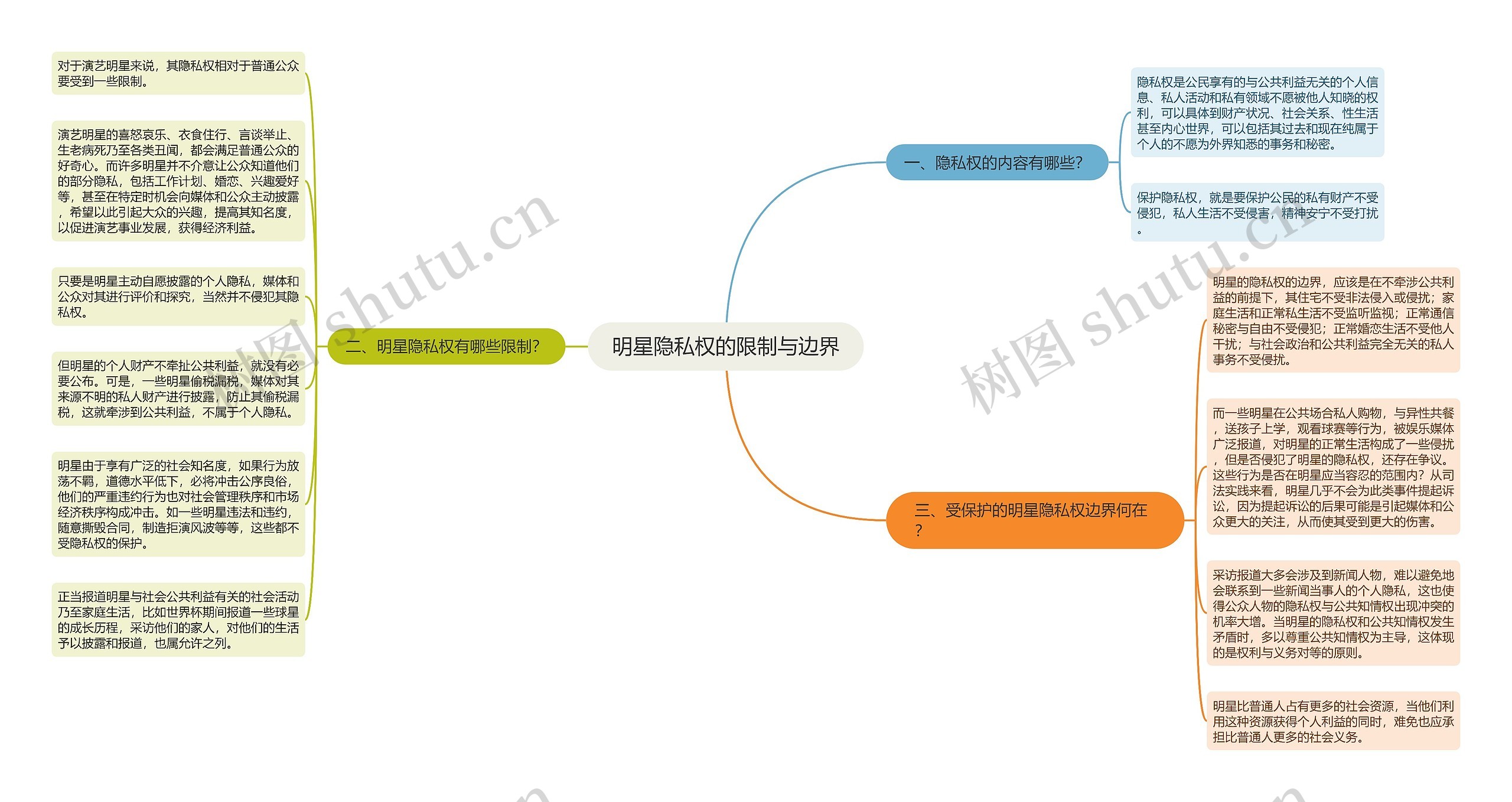 明星隐私权的限制与边界 明星隐私权的限制与边界