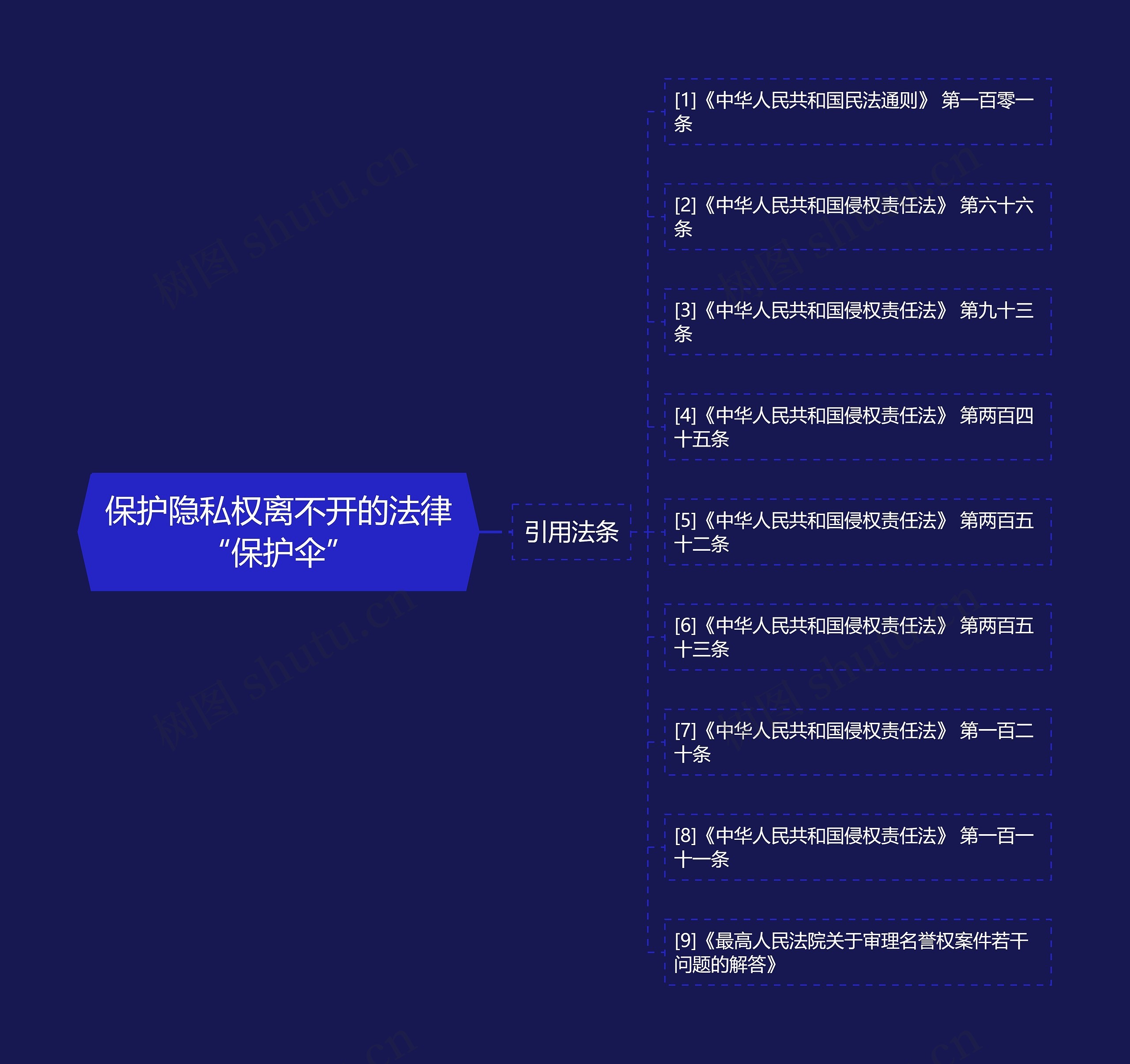 保护隐私权离不开的法律“保护伞” 保护隐私权离不开的法律“保护伞”
