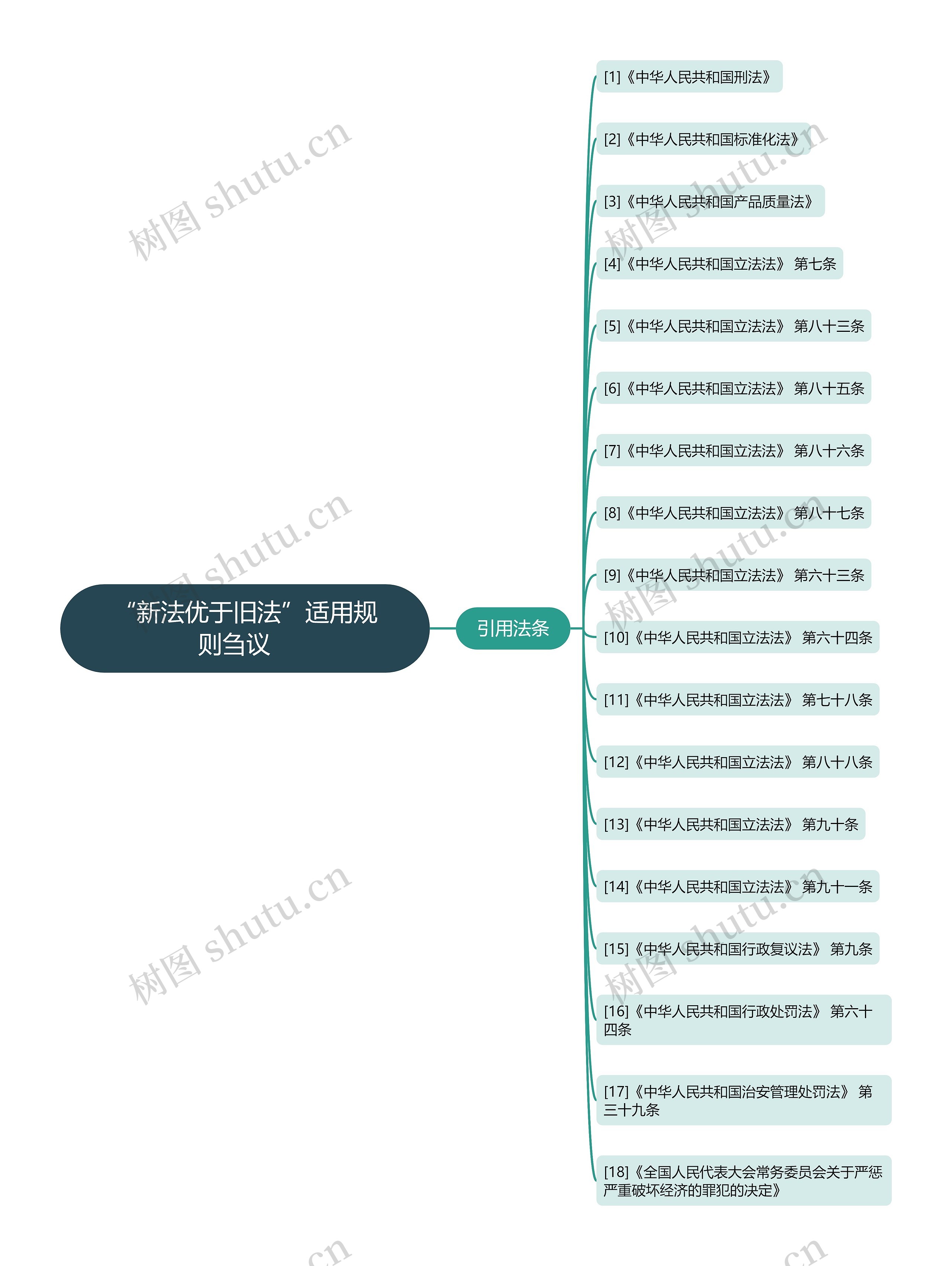 “新法优于旧法”适用规则刍议   