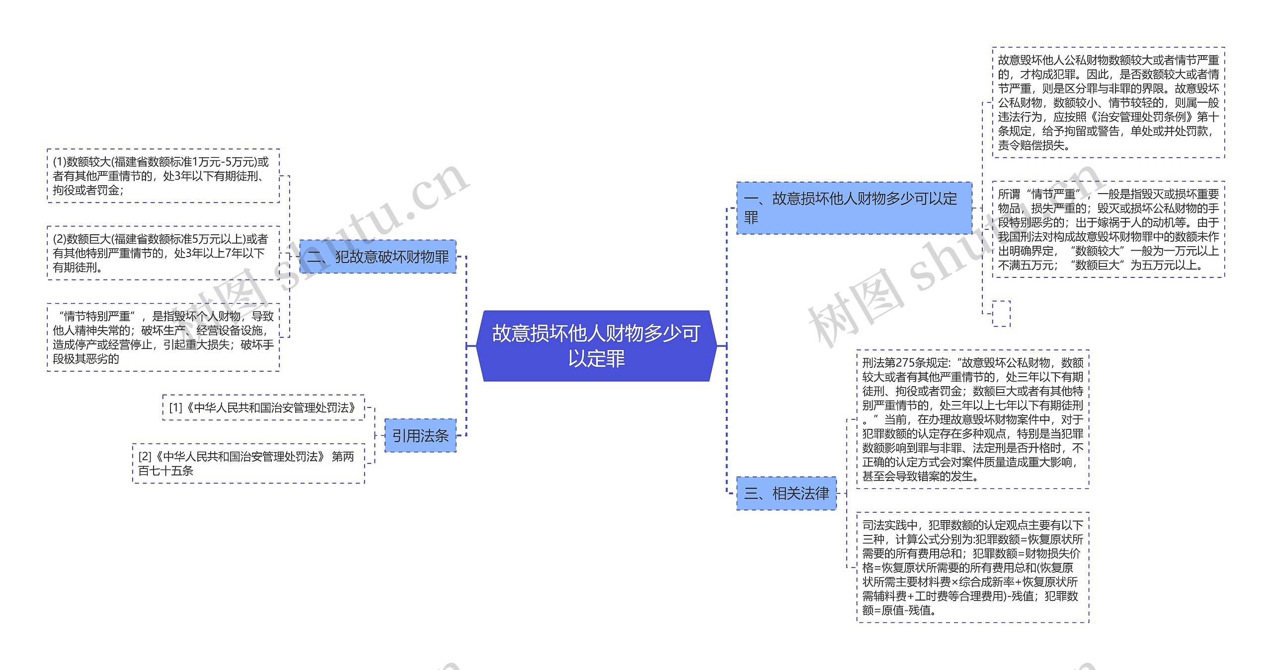 故意损坏他人财物多少可以定罪