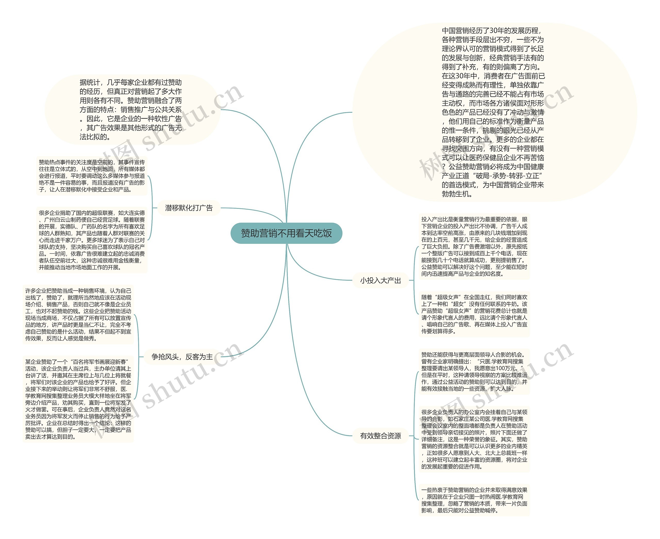 赞助营销不用看天吃饭思维导图