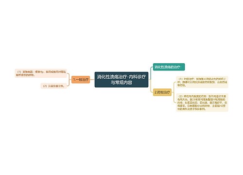 消化性溃疡治疗-内科诊疗与常规内容