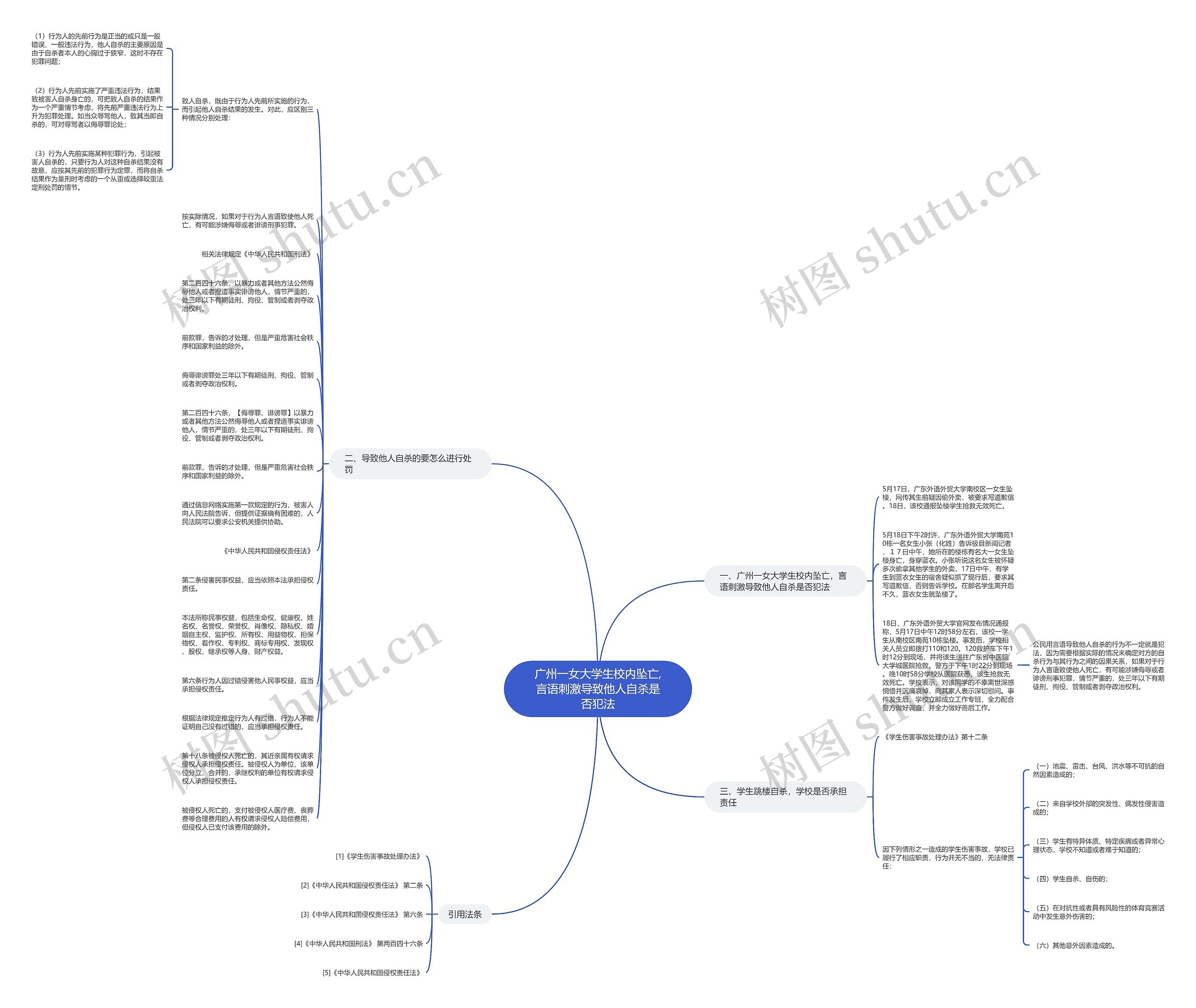 广州一女大学生校内坠亡,言语刺激导致他人自杀是否犯法思维导图