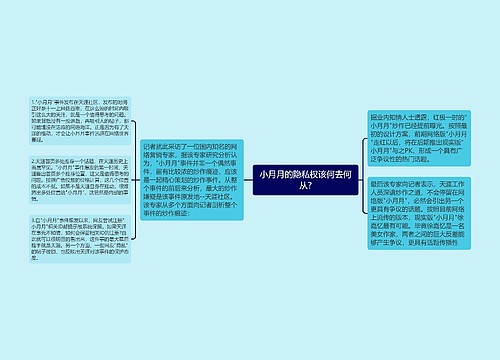 小月月的隐私权该何去何从?