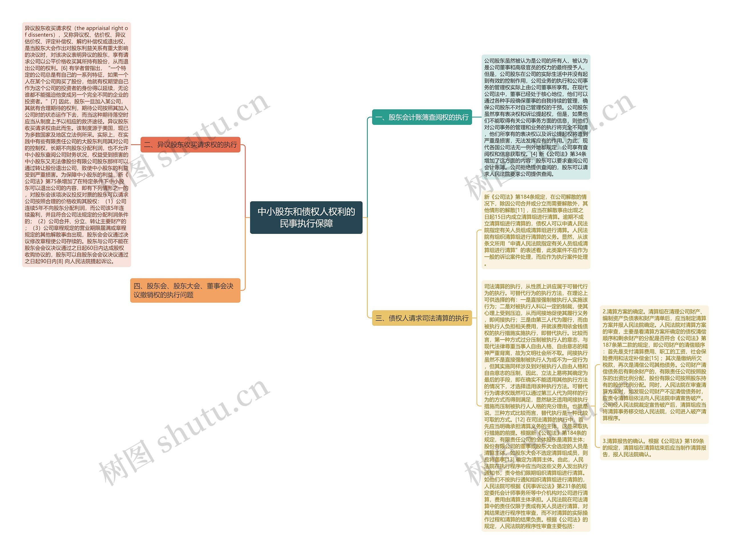 中小股东和债权人权利的民事执行保障 中小股东和债权人权利的民事执行保障