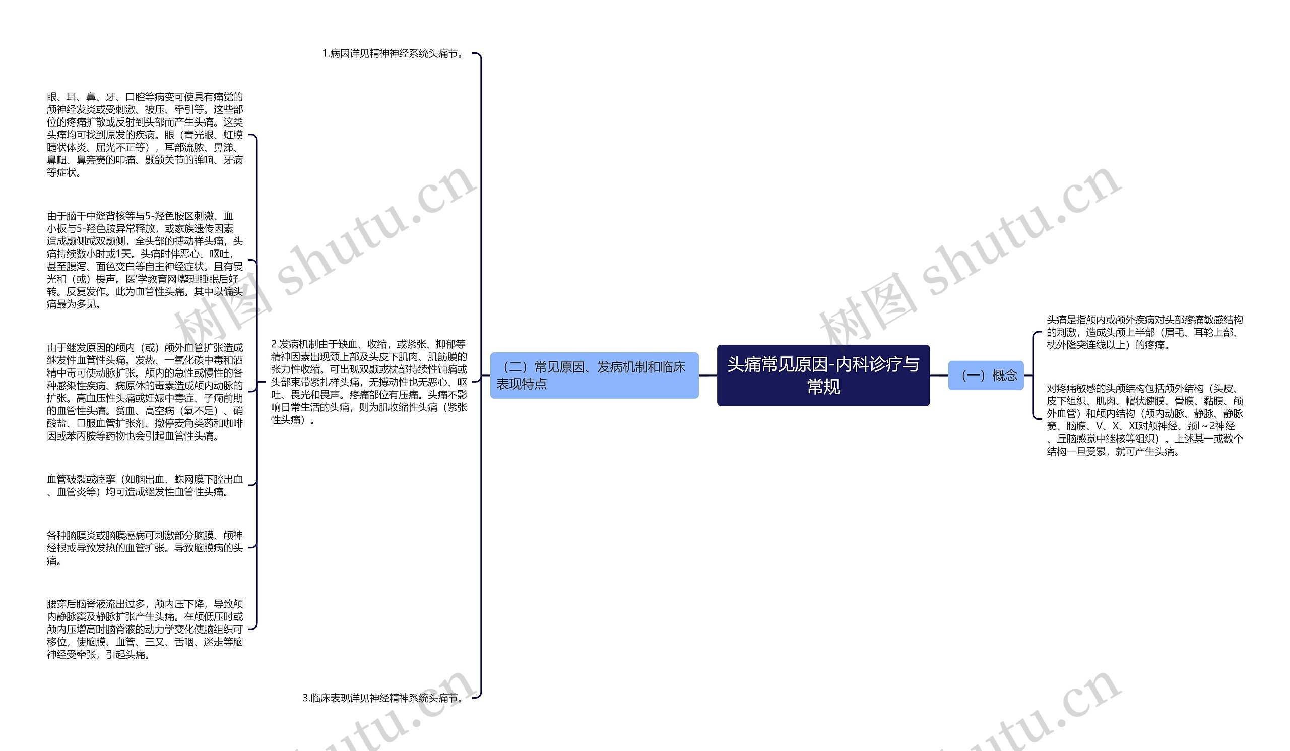 头痛常见原因-内科诊疗与常规思维导图