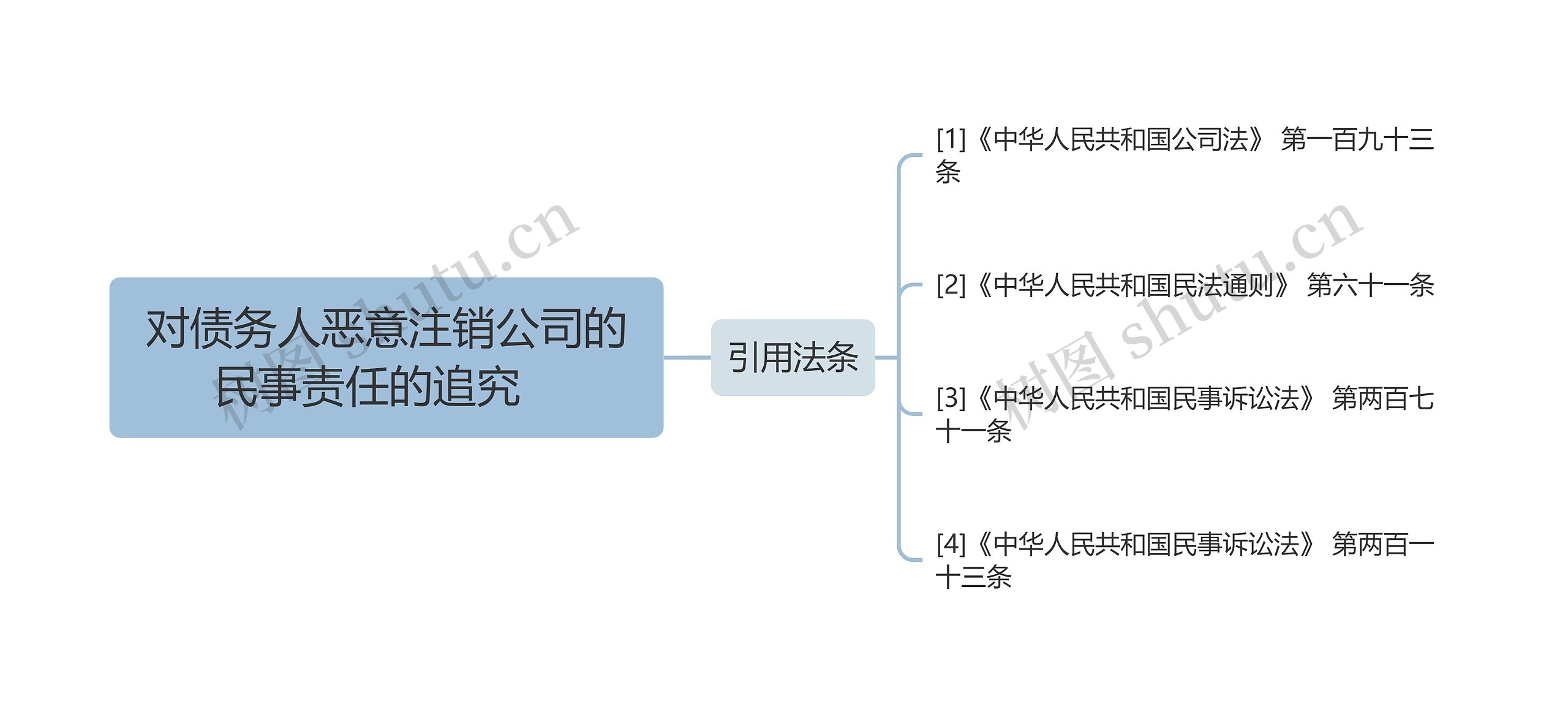 对债务人恶意注销公司的民事责任的追究   