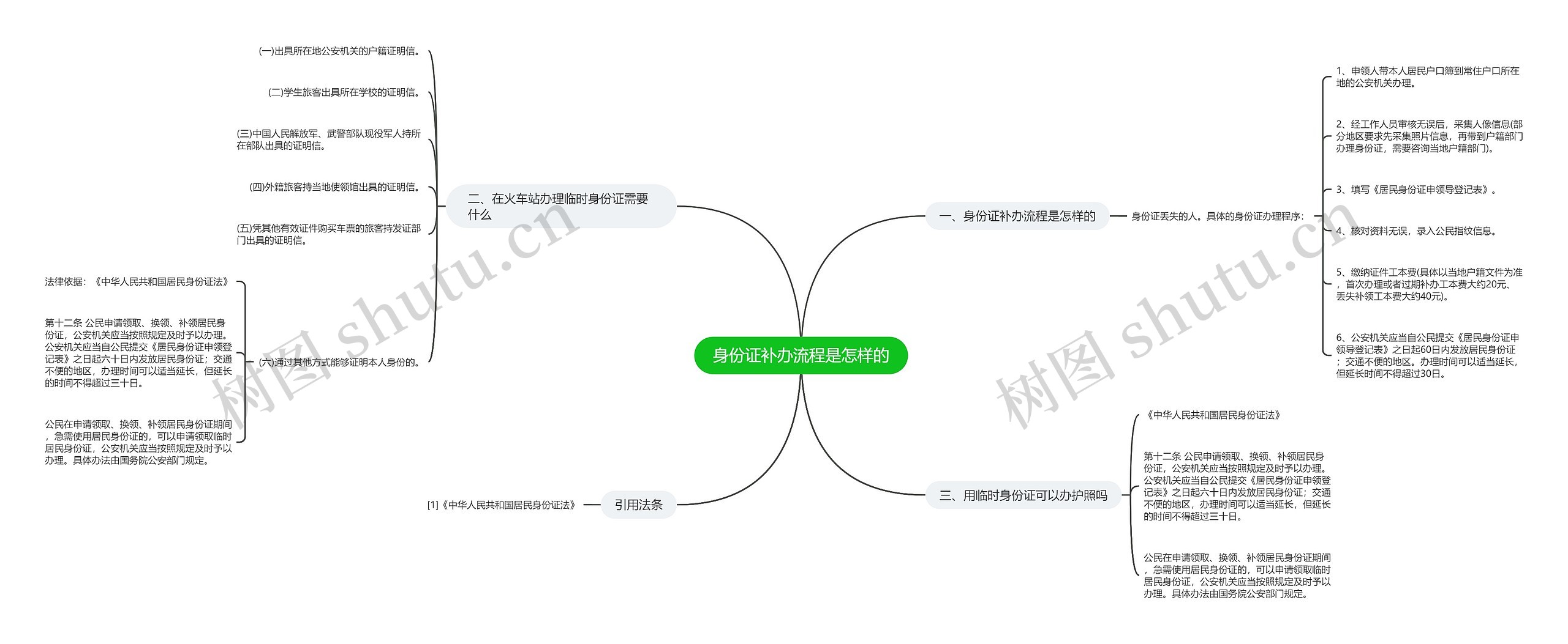 身份证补办流程是怎样的