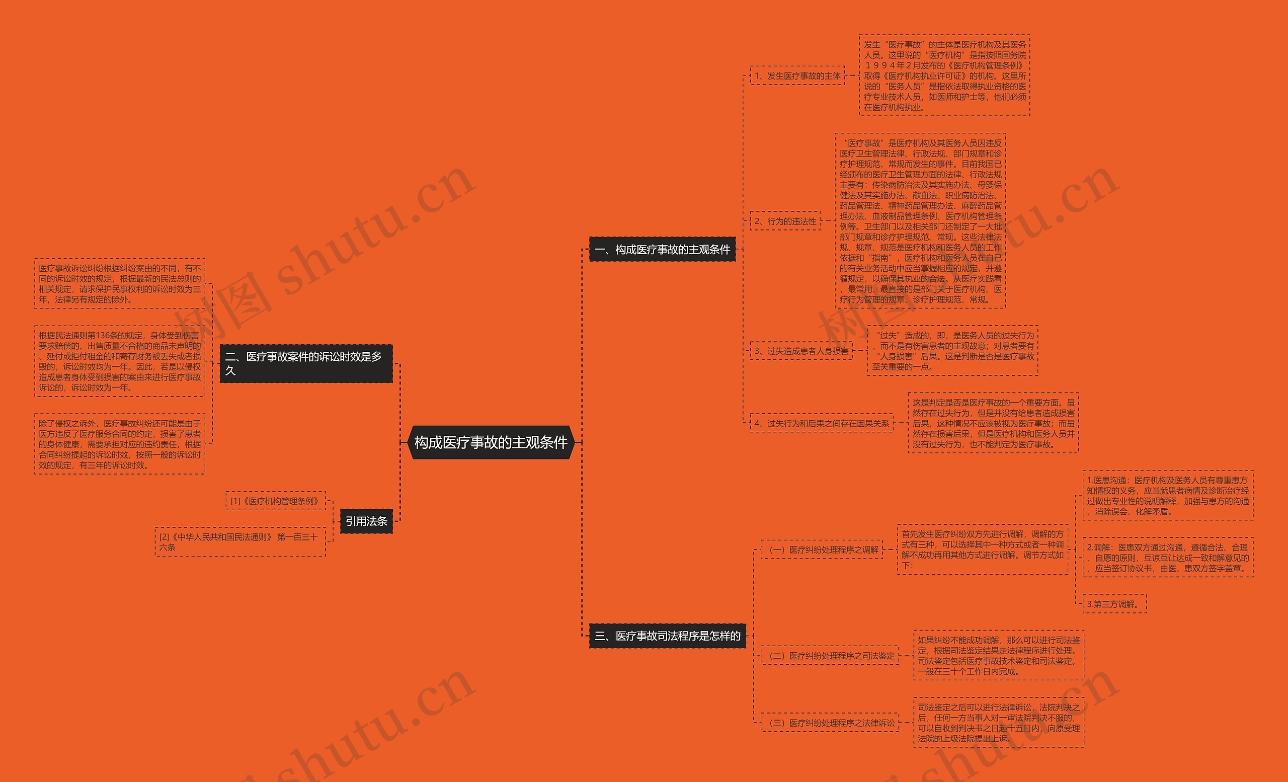 构成医疗事故的主观条件 构成医疗事故的主观条件