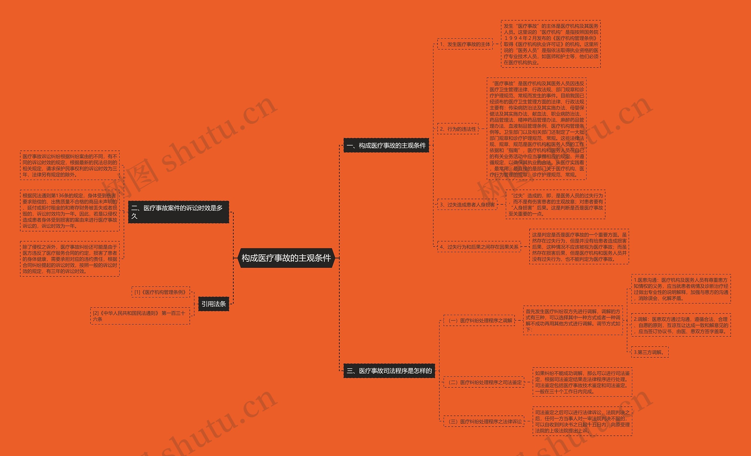 构成医疗事故的主观条件思维导图