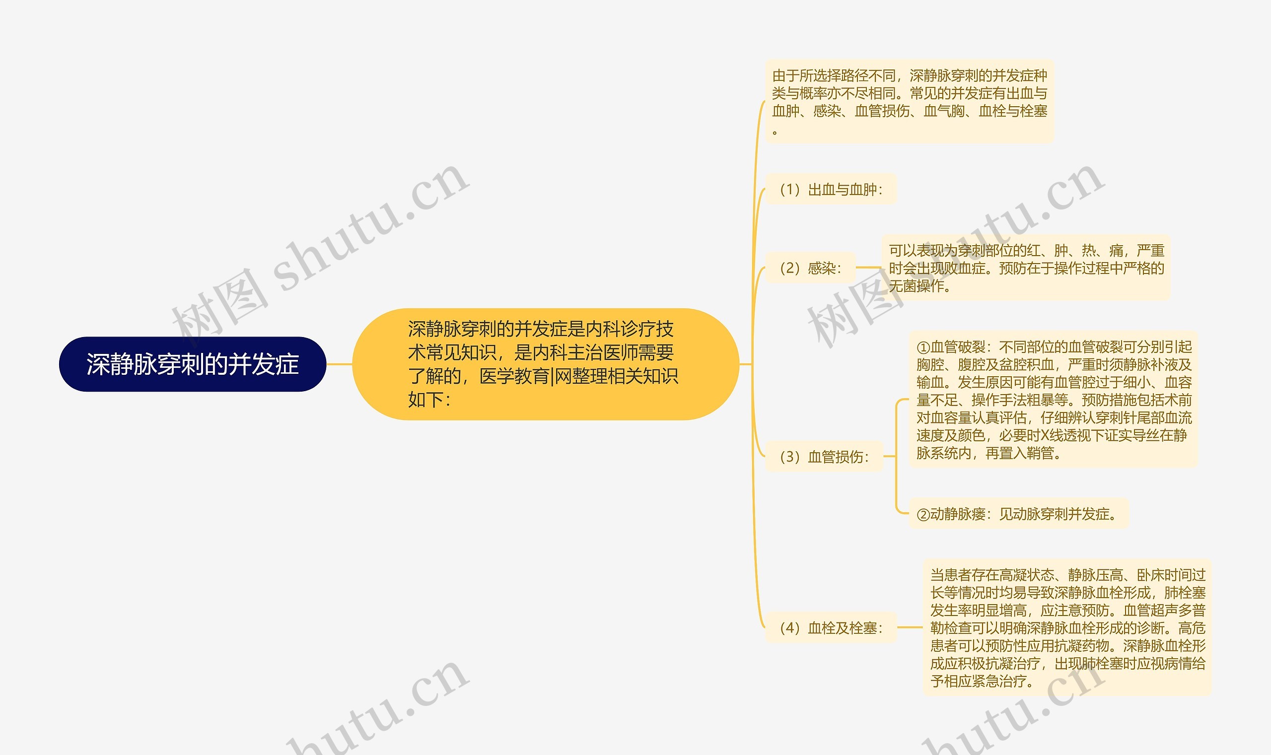 深静脉穿刺的并发症