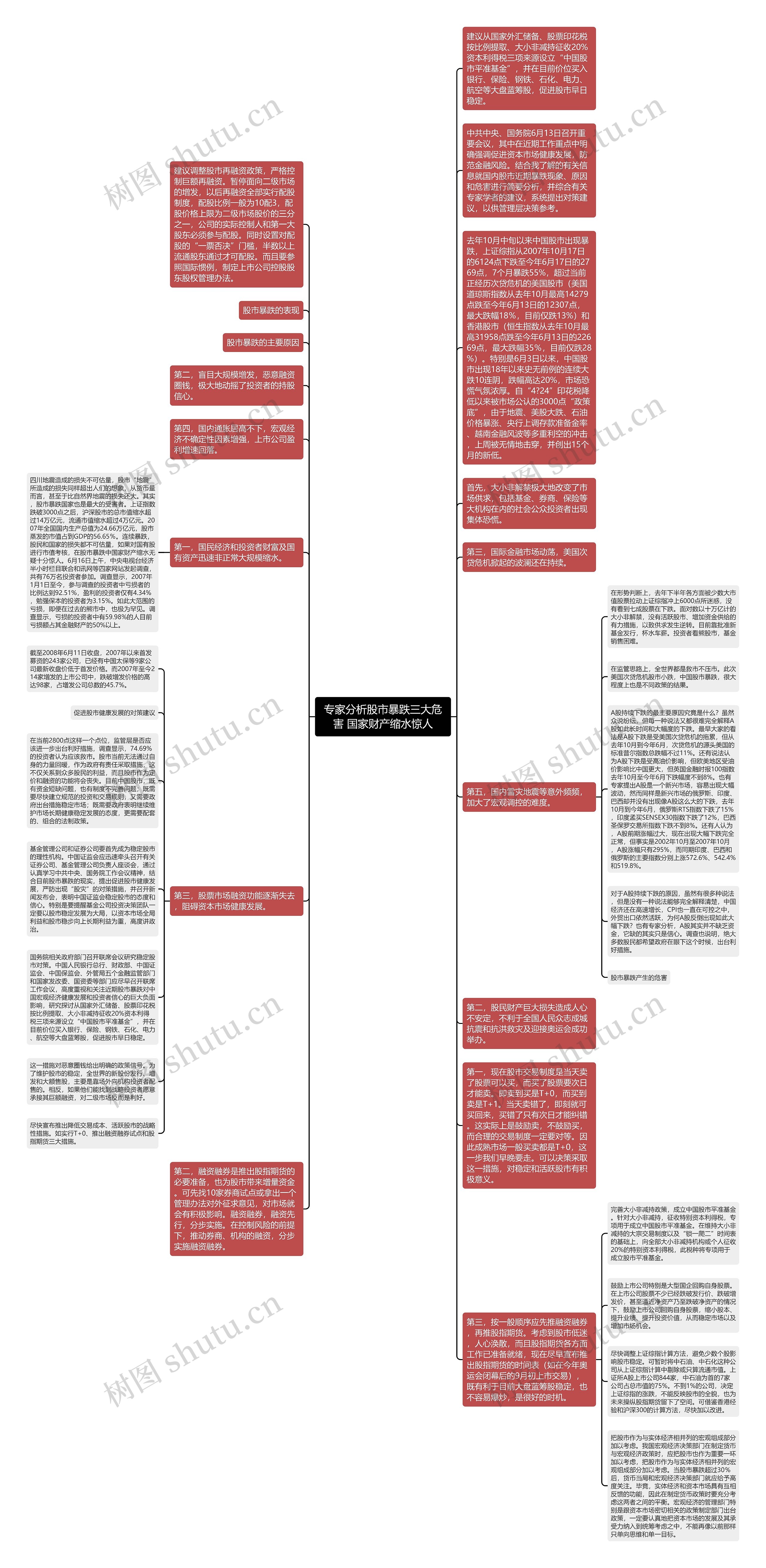 专家分析股市暴跌三大危害 国家财产缩水惊人思维导图