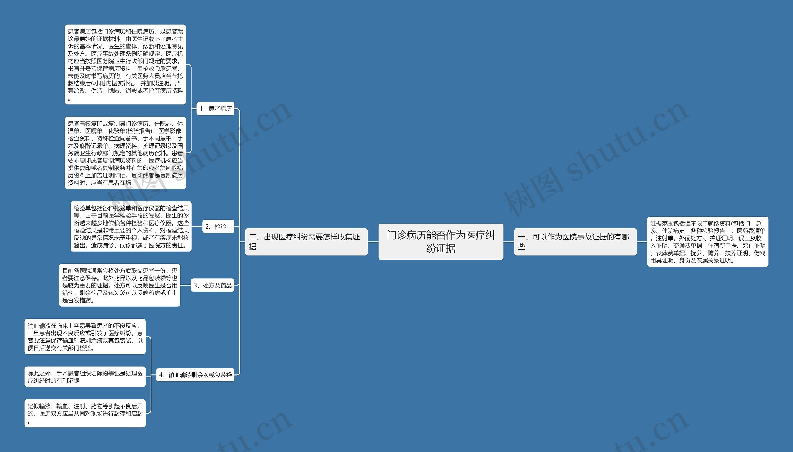 门诊病历能否作为医疗纠纷证据