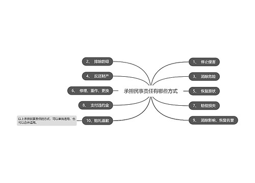 承担民事责任有哪些方式