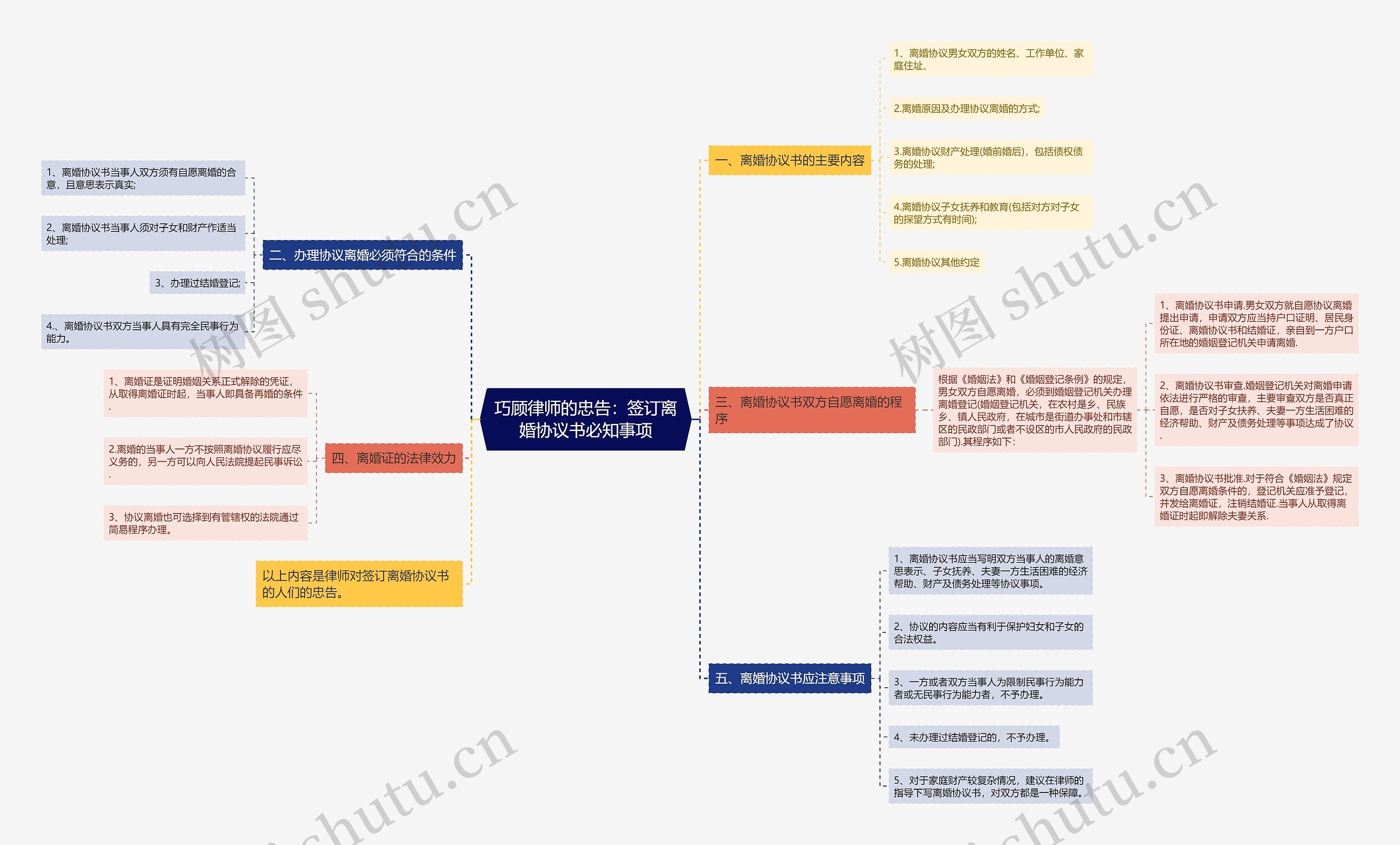 巧顾律师的忠告:签订离婚协议书必知事项 巧顾律师的忠告:签订离婚协议书必知事项