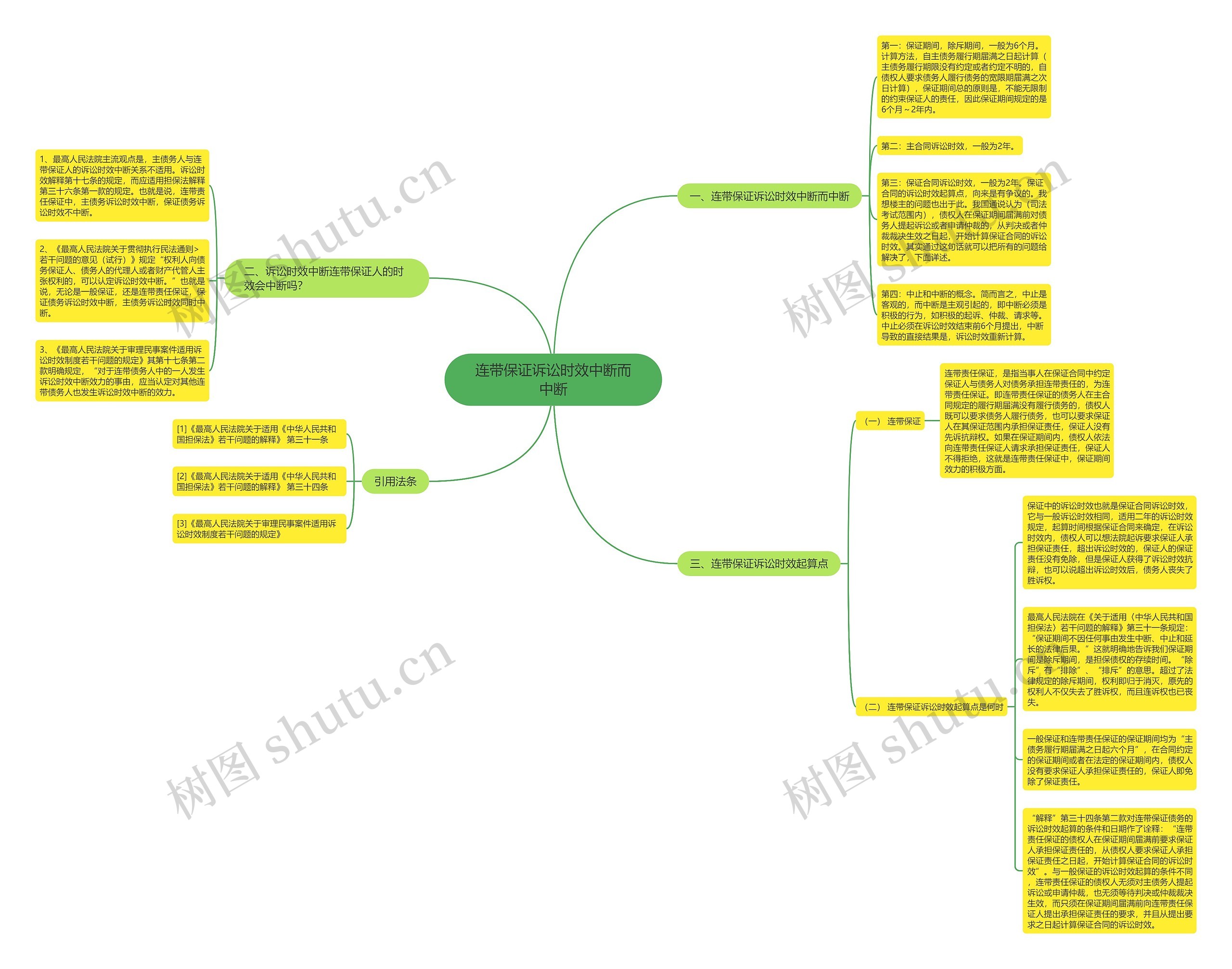 连带保证诉讼时效中断而中断思维导图