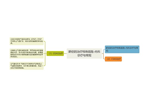 鼾症的治疗特殊措施-内科诊疗与常规