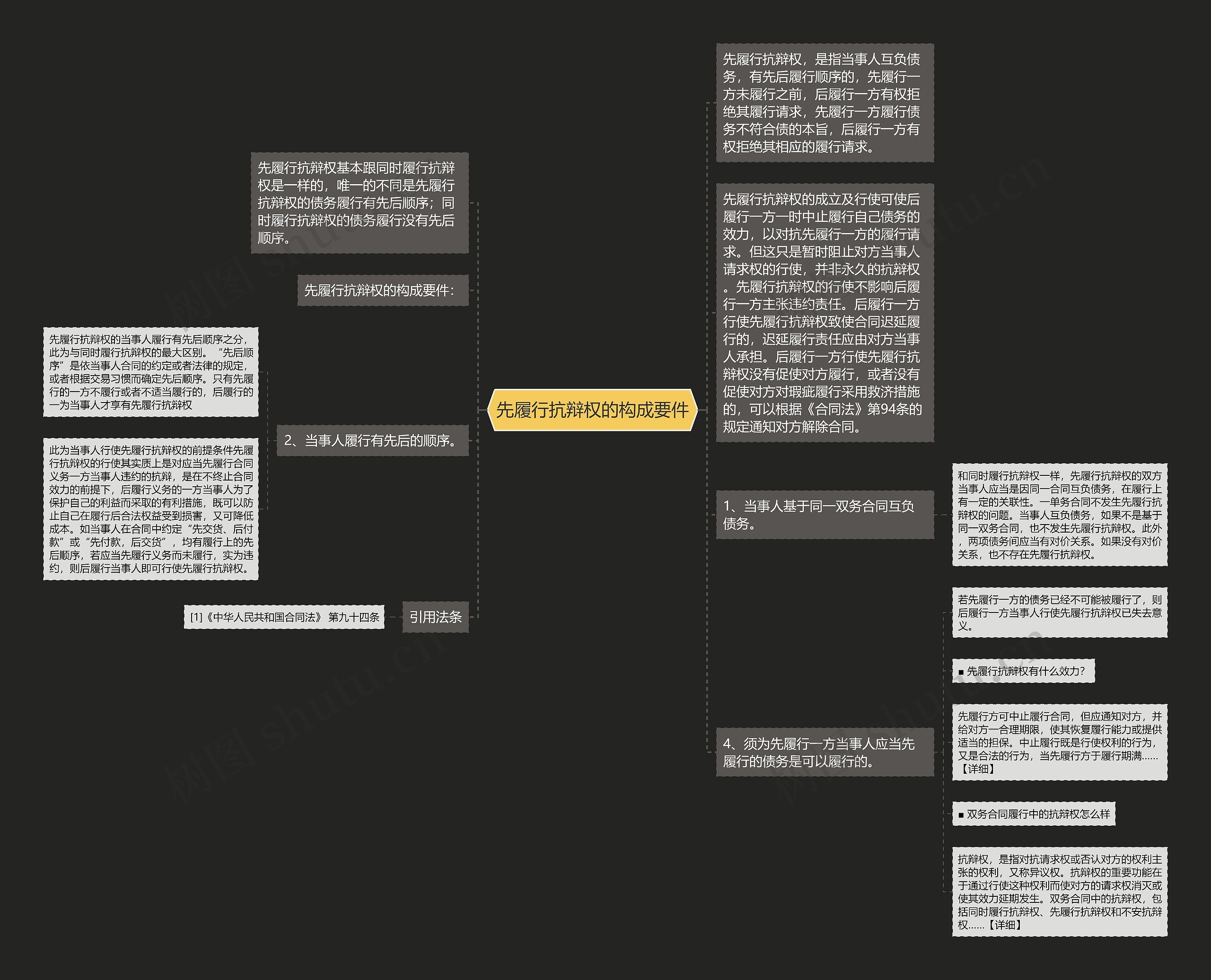 先履行抗辩权的构成要件 先履行抗辩权的构成要件