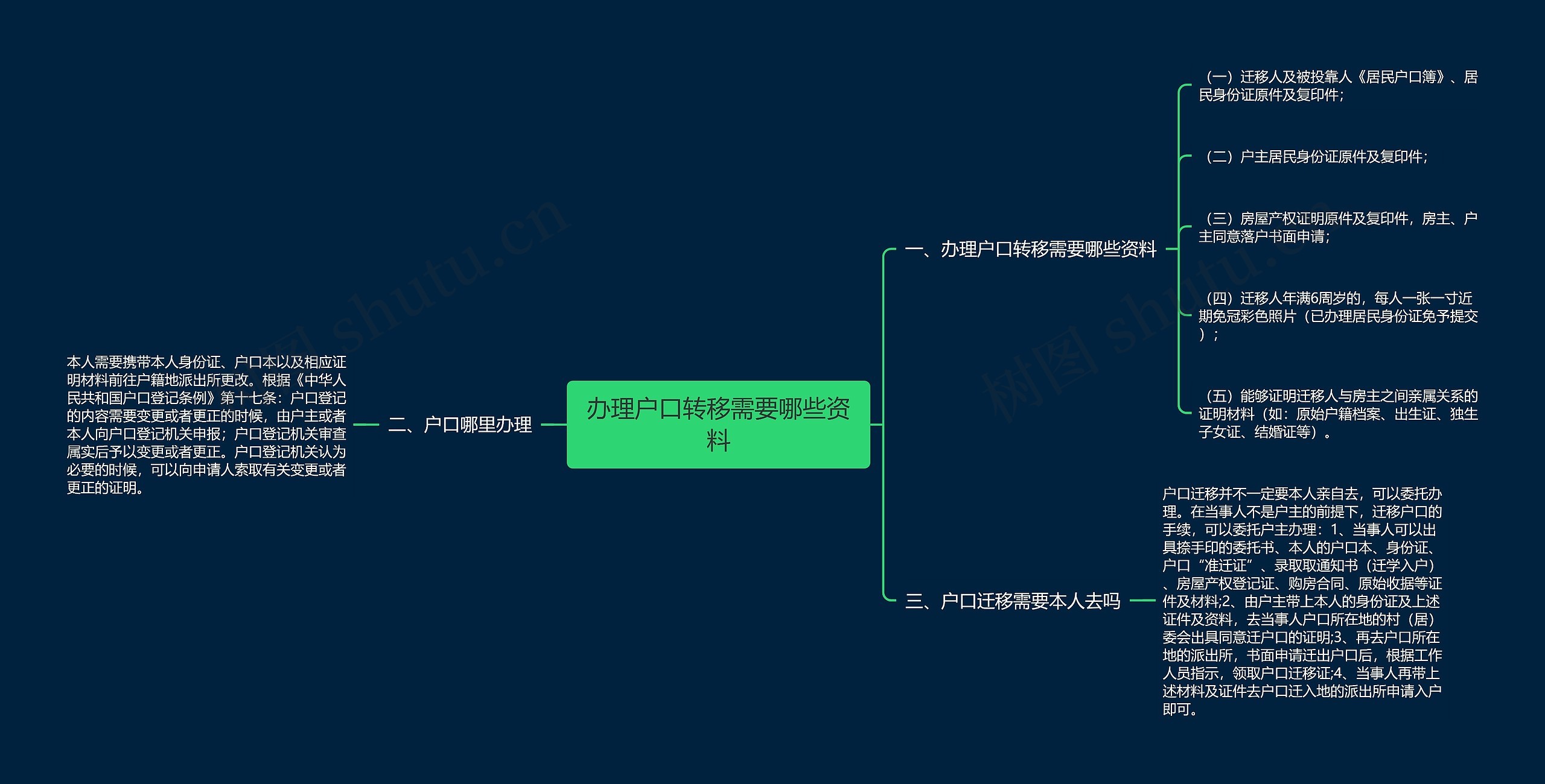 办理户口转移需要哪些资料