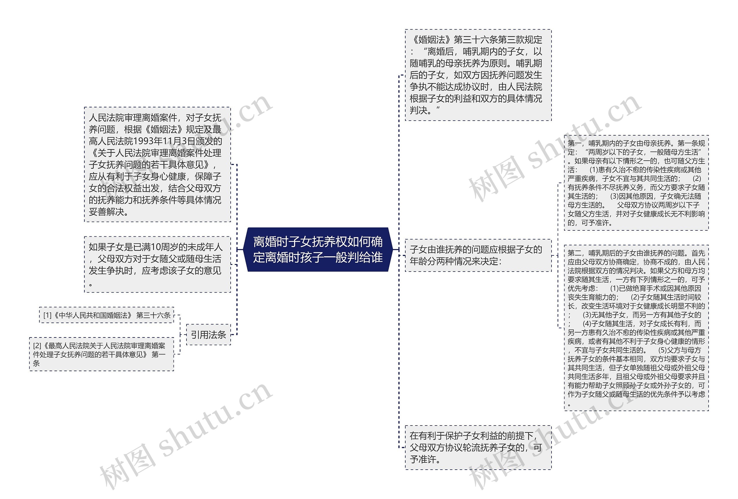 离婚时子女抚养权如何确定离婚时孩子一般判给谁