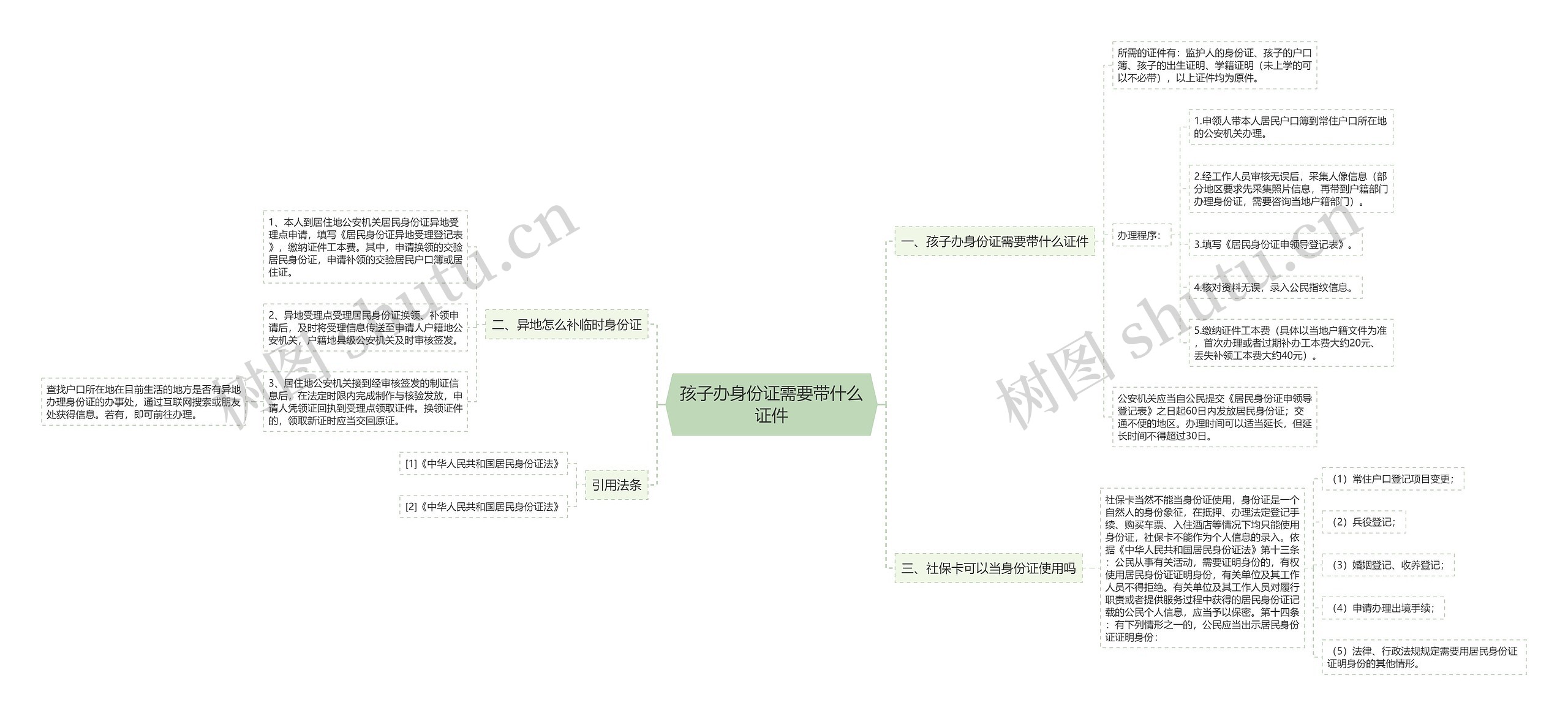 孩子办身份证需要带什么证件思维导图