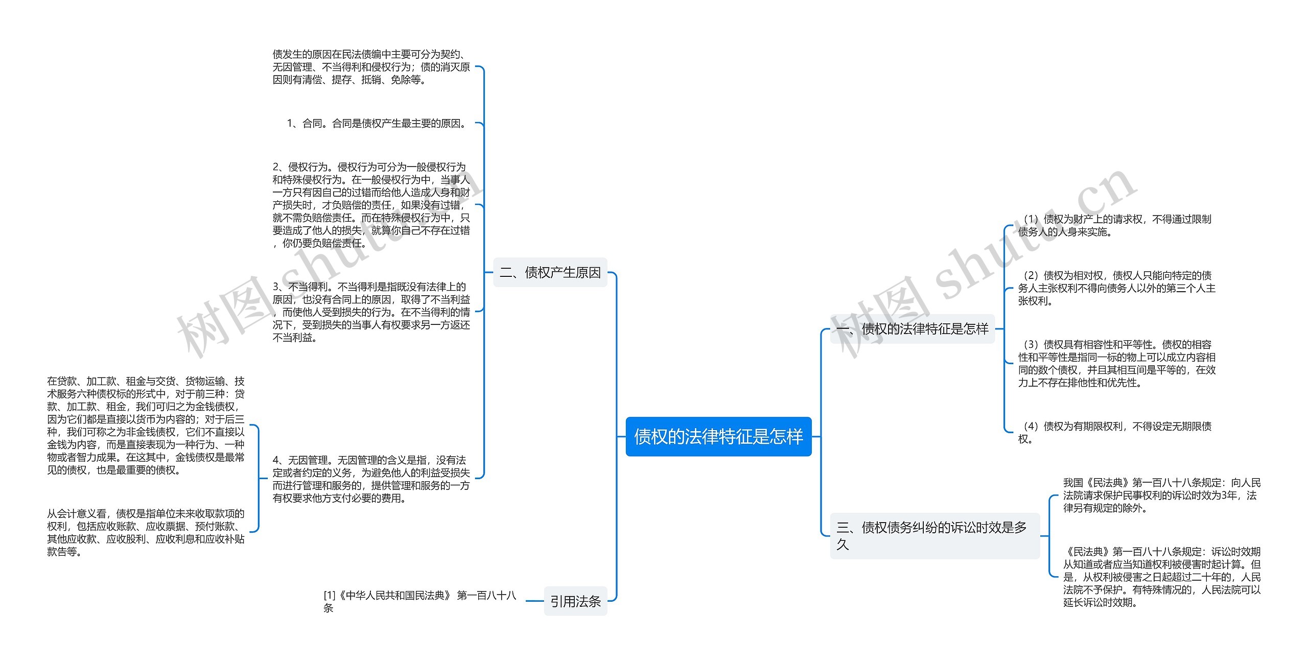 债权的法律特征是怎样思维导图