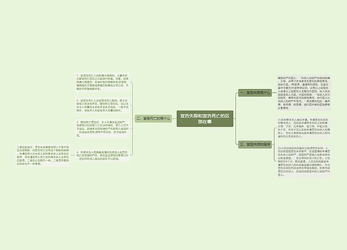 宣告失踪和宣告死亡的区别在哪