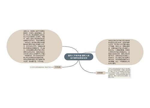 债务人不收外债 债权人依法行使代位权获支持