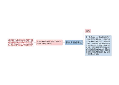 新生儿 医疗事故