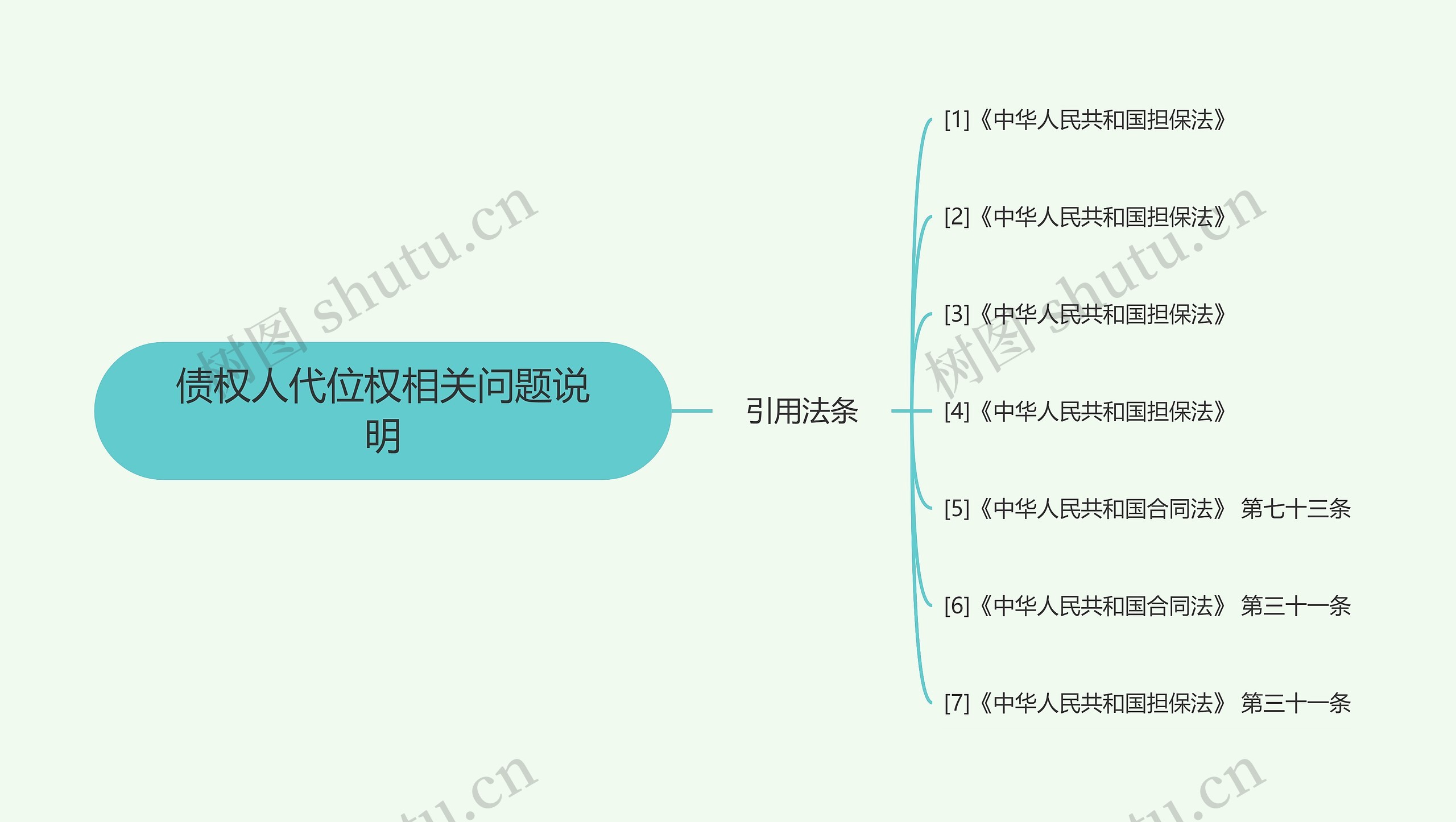 债权人代位权相关问题说明思维导图