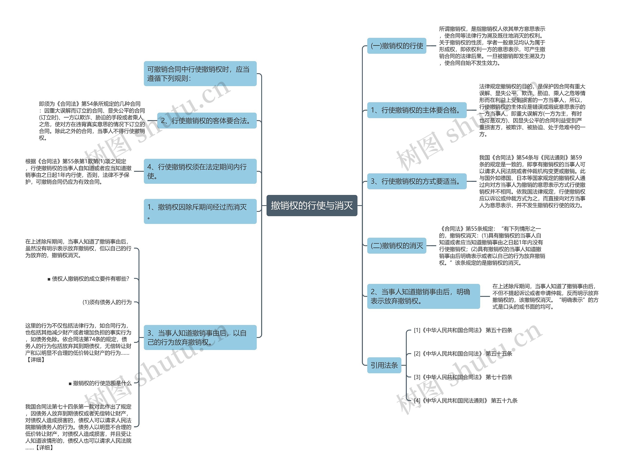 撤销权的行使与消灭