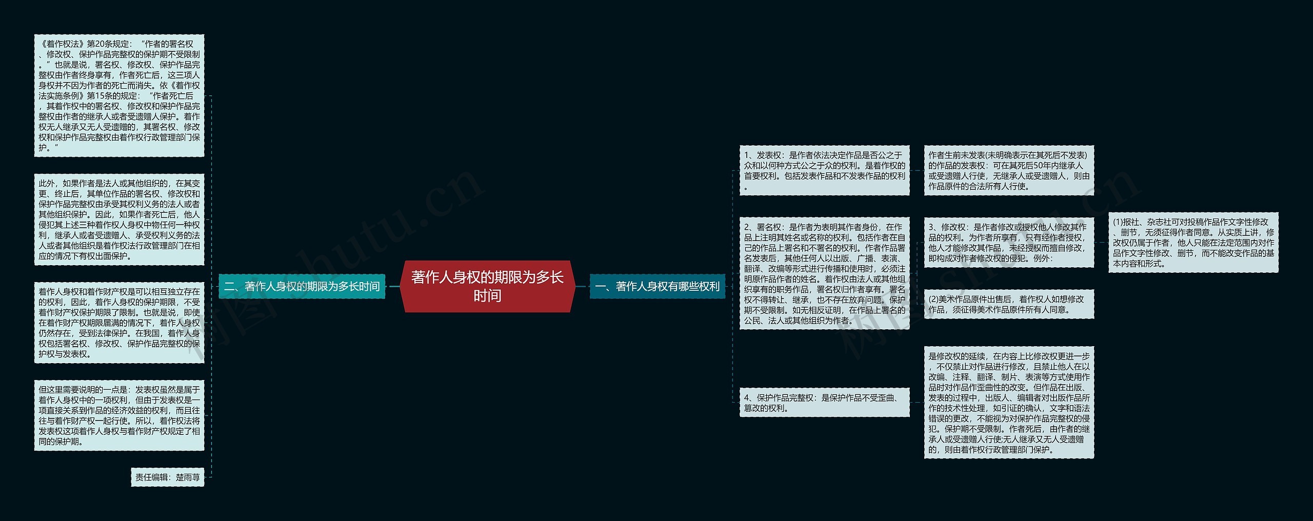 著作人身权的期限为多长时间