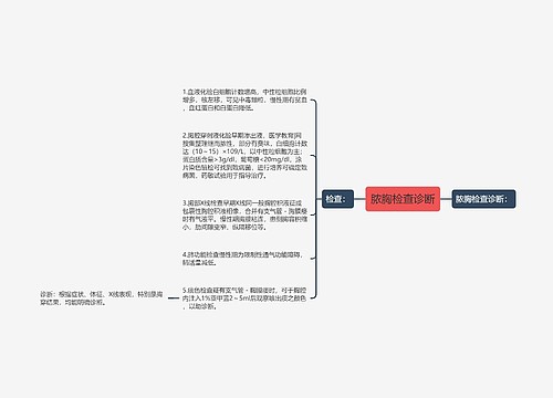 脓胸检查诊断