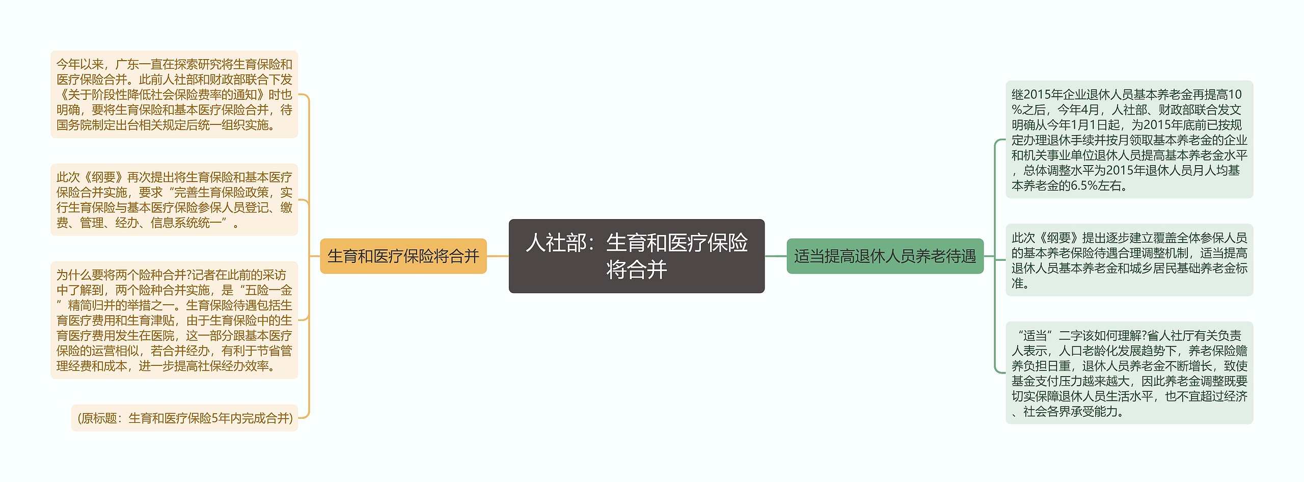 人社部：生育和医疗保险将合并思维导图