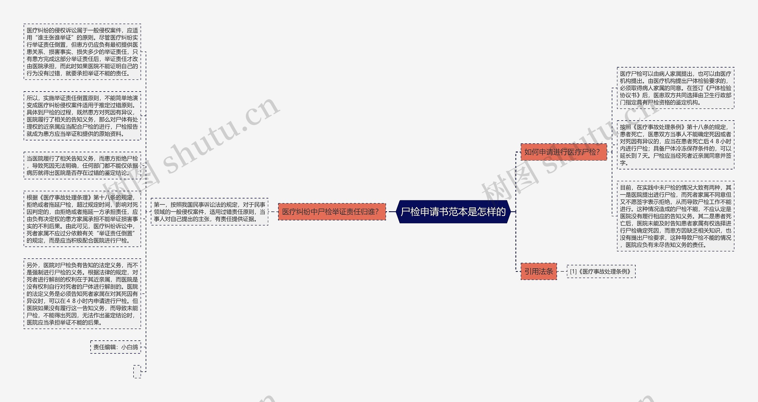 尸检申请书范本是怎样的