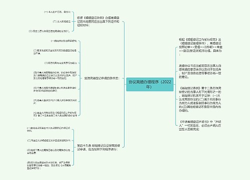 协议离婚办理程序（2022年）