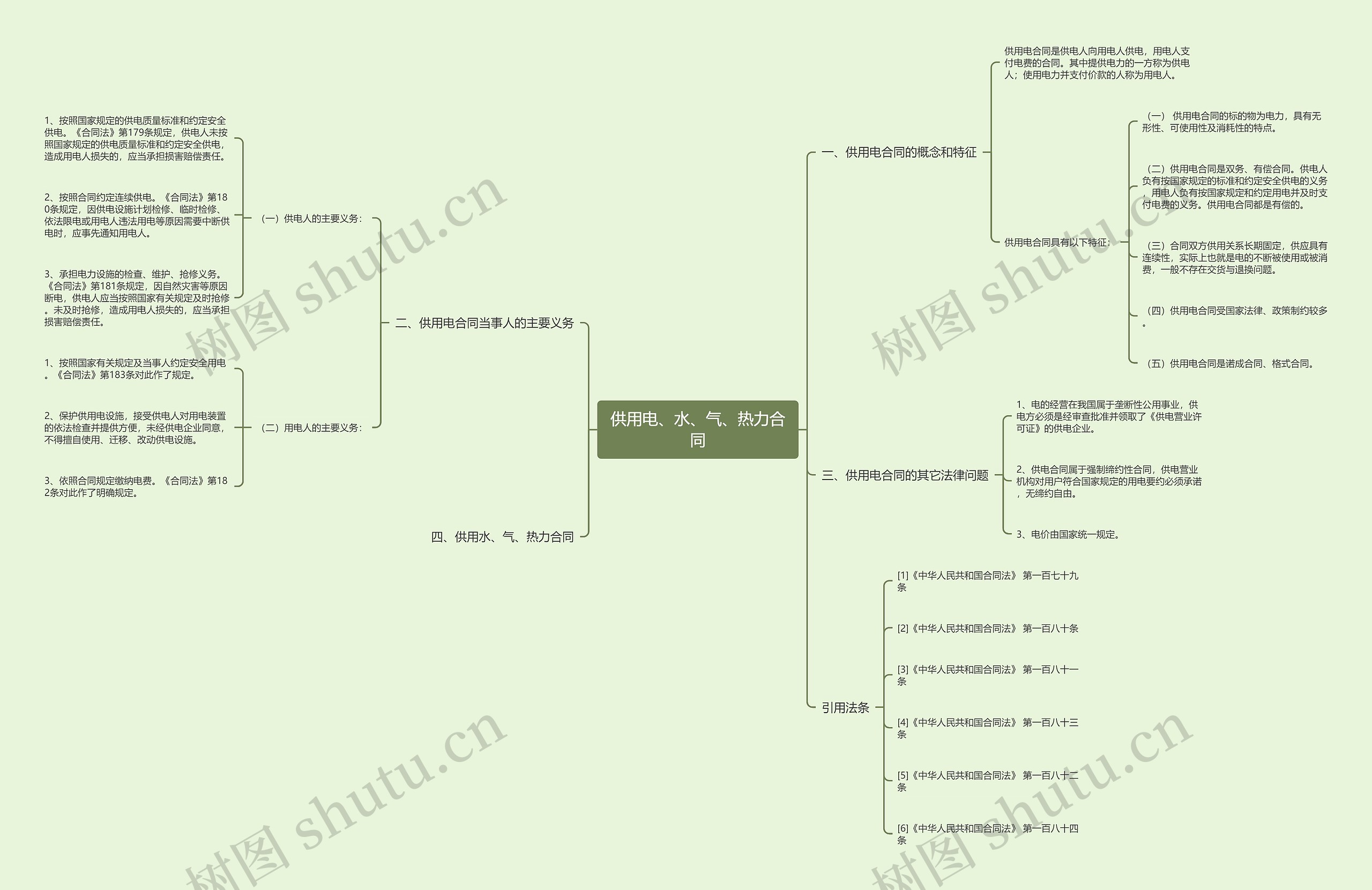 供用电、水、气、热力合同 供用电、水、气、热力合同