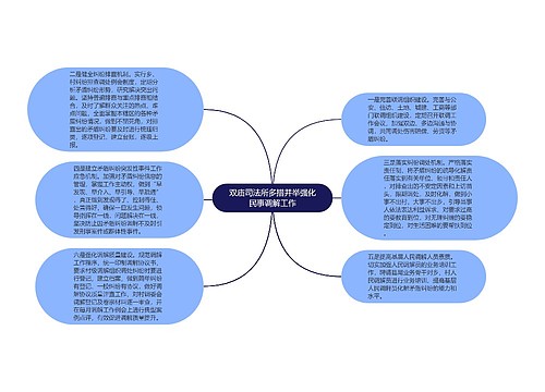 双庙司法所多措并举强化民事调解工作