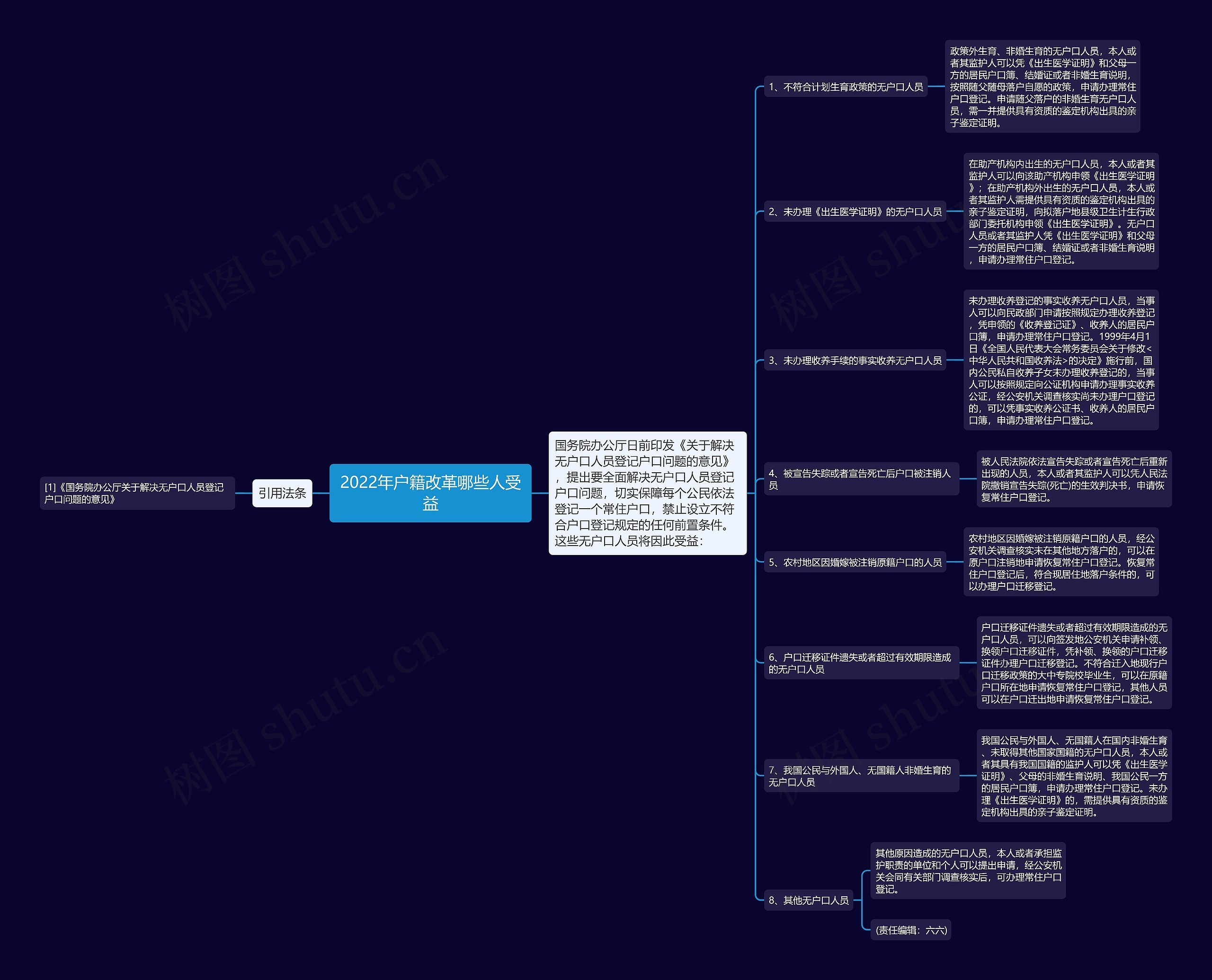 2022年户籍改革哪些人受益思维导图