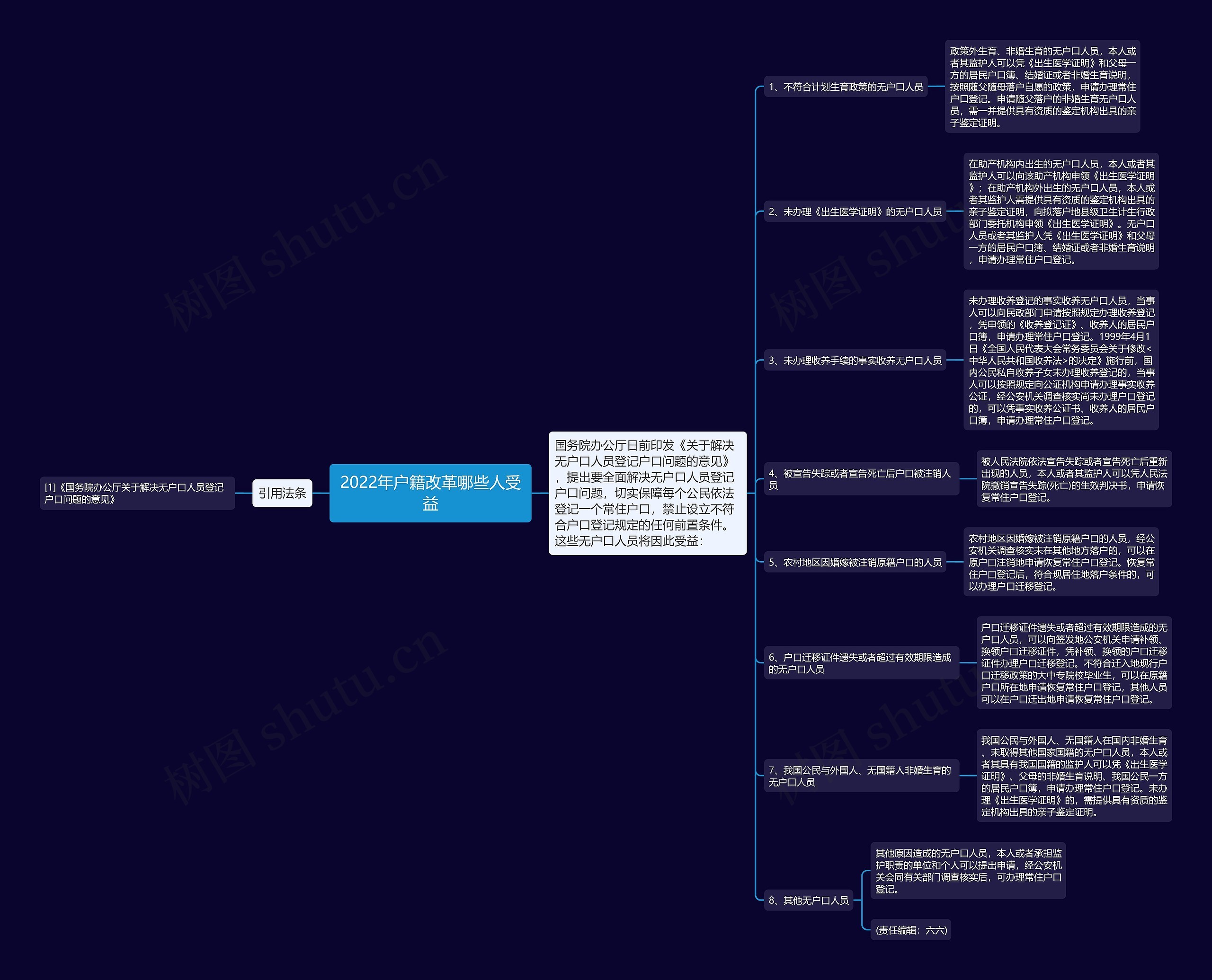 2022年户籍改革哪些人受益 2022年户籍改革哪些人受益