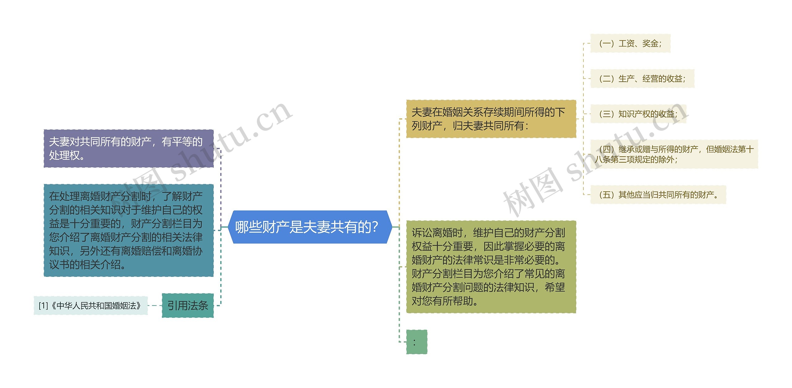 哪些财产是夫妻共有的？