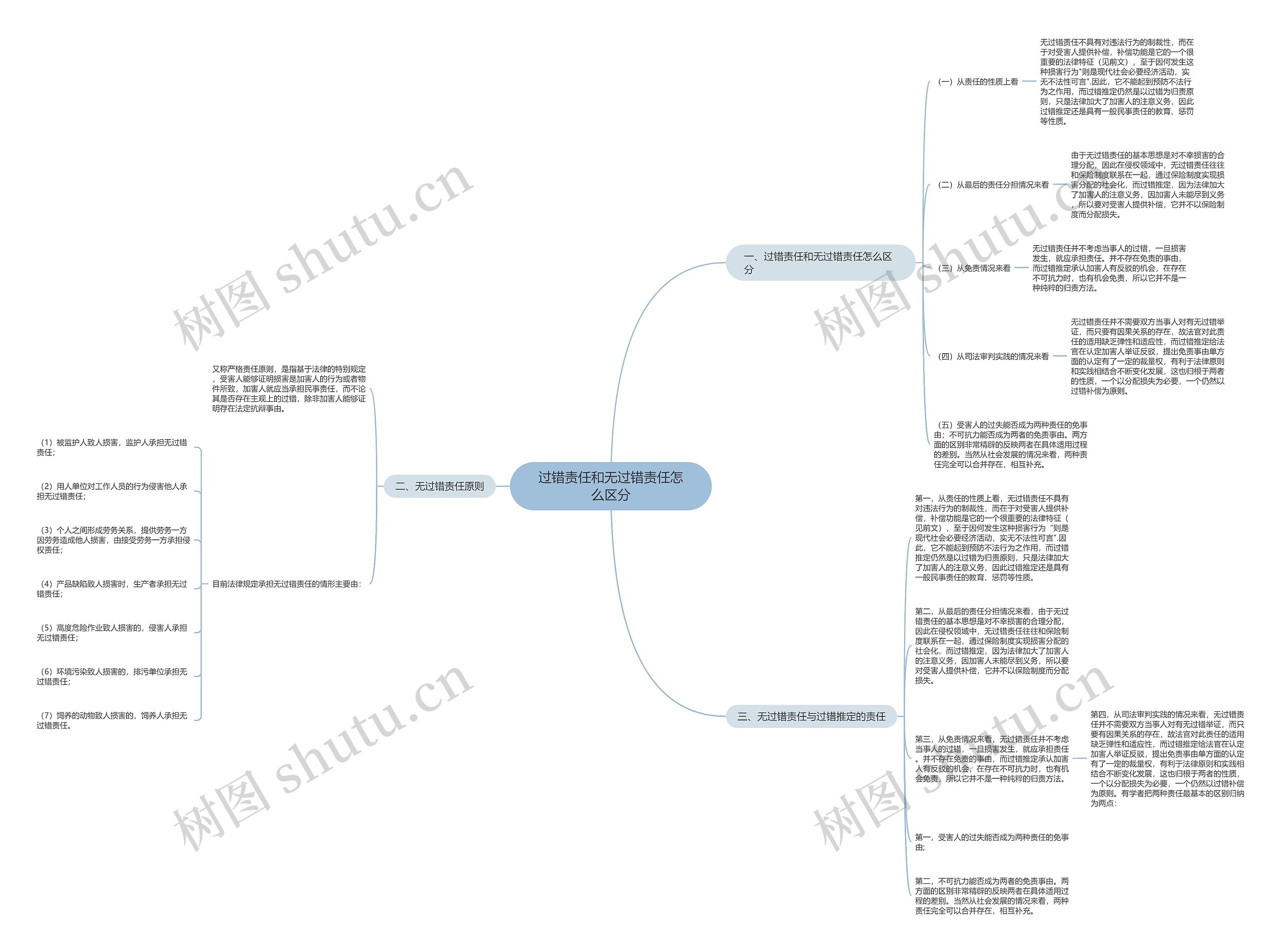 过错责任和无过错责任怎么区分 过错责任和无过错责任怎么区分