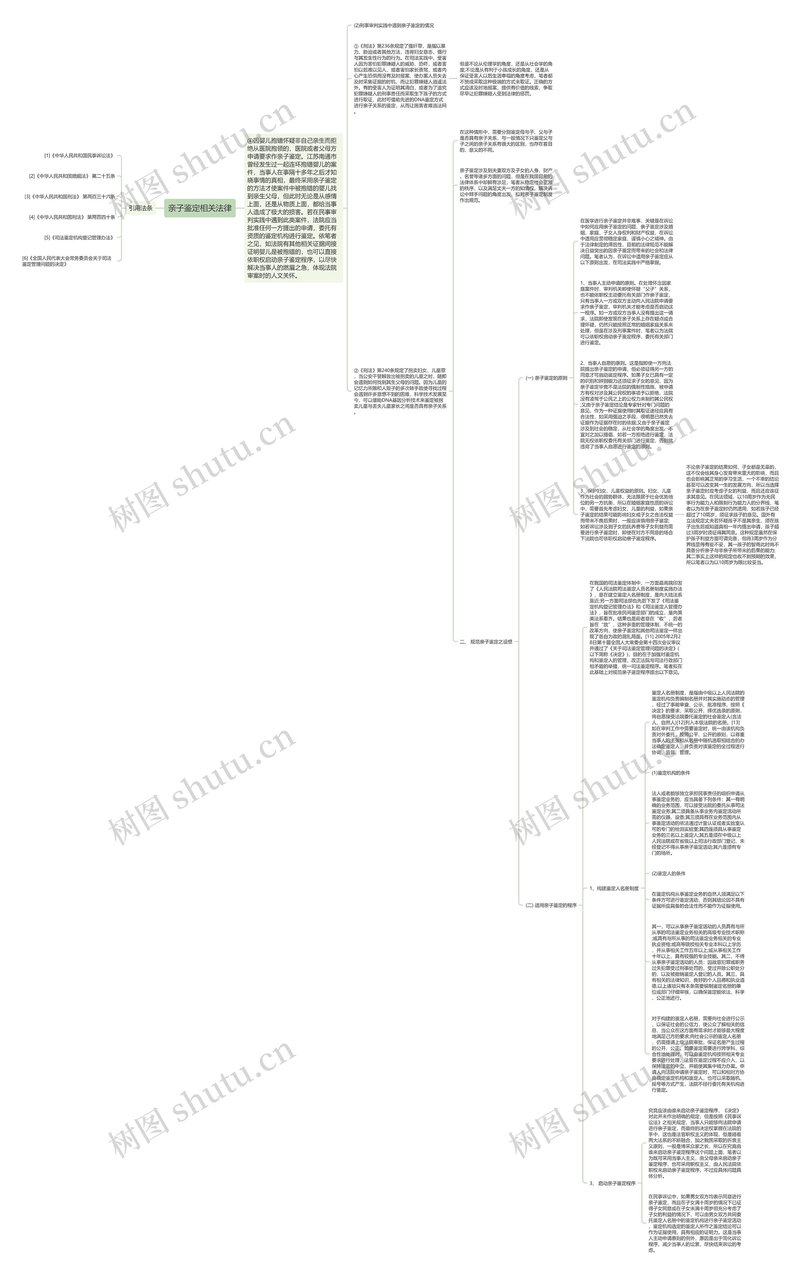 亲子鉴定相关法律思维导图