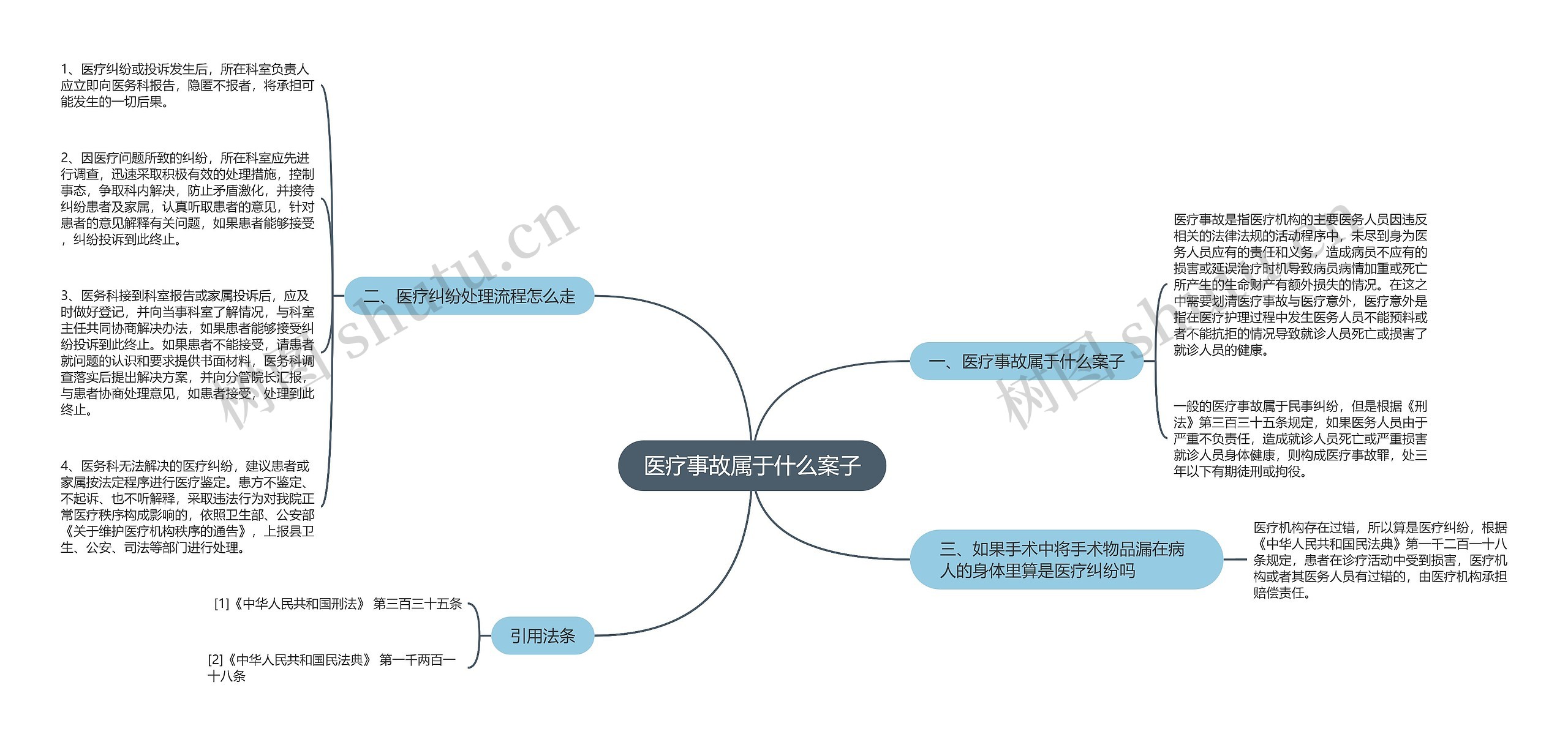 医疗事故属于什么案子