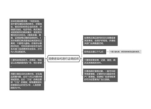 消费者如何进行正确投诉